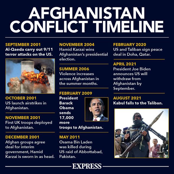 Afghanistan timeline